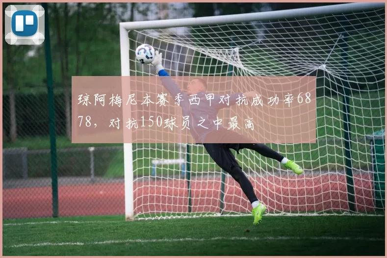 琼阿梅尼本赛季西甲对抗成功率6878，对抗150球员之中最高